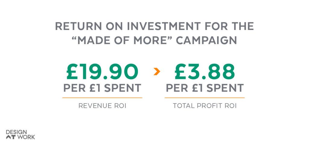 Return on investment for the Guinness Made of More campaign.