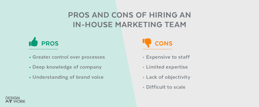 The pros and cons of hiring an in-house marketing team.