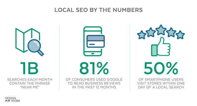 Statistics that reveal the impact of local SEO.