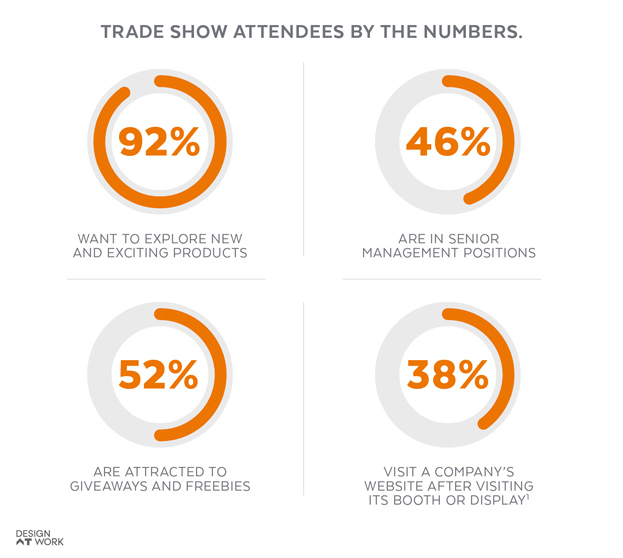 Trade Show Attendee Statistics