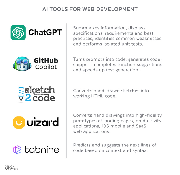 A list of AI tools for web development