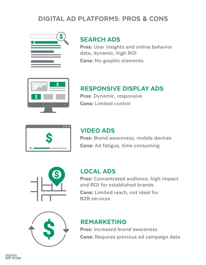 digital ad platforms pros vs cons