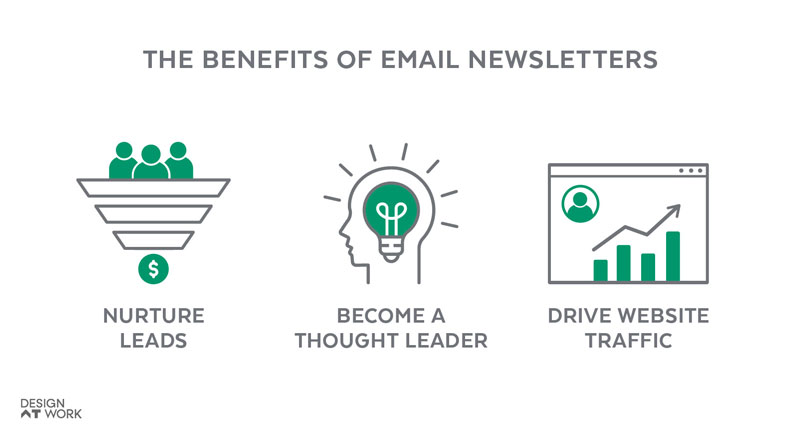 The Benefits of Email Newsletters: Nurture leads, become a thought leader and drive website traffic