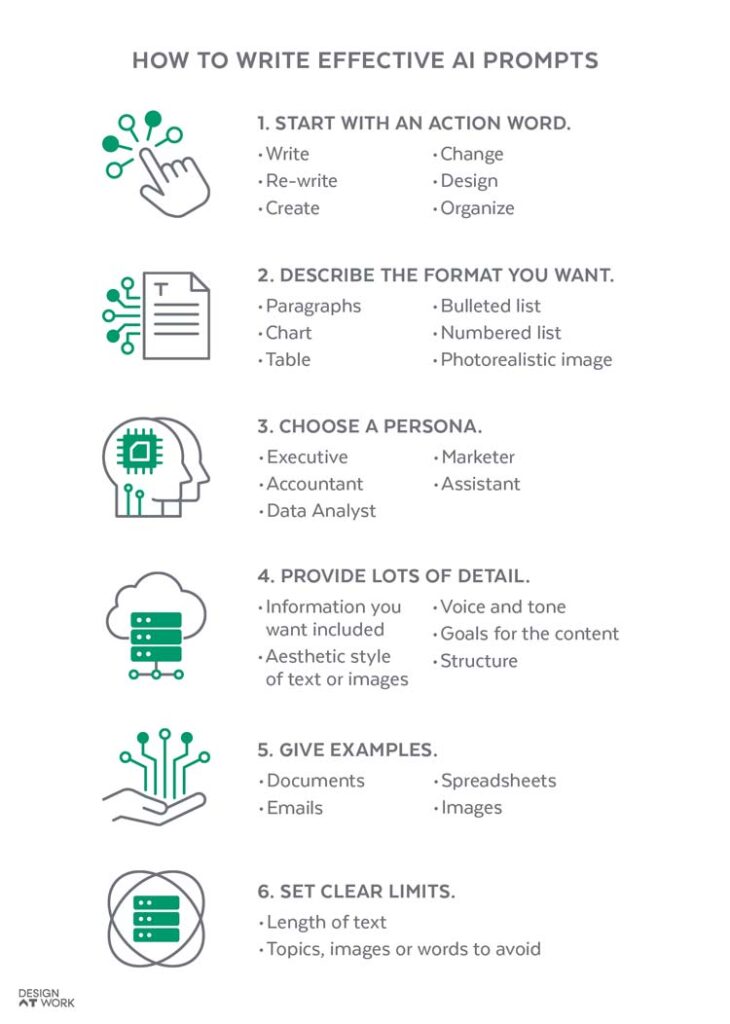 Using AI to Maximize Productivity: Strategies for Success