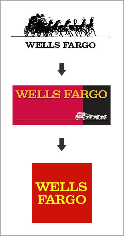 logo does not represent company well - shows evolution of Wells Fargo  logo.